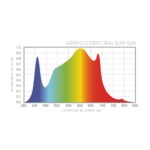 Slim Sun | 100W | Helios Corporate - Imagen 9